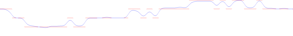 Gaussian Blur Profile